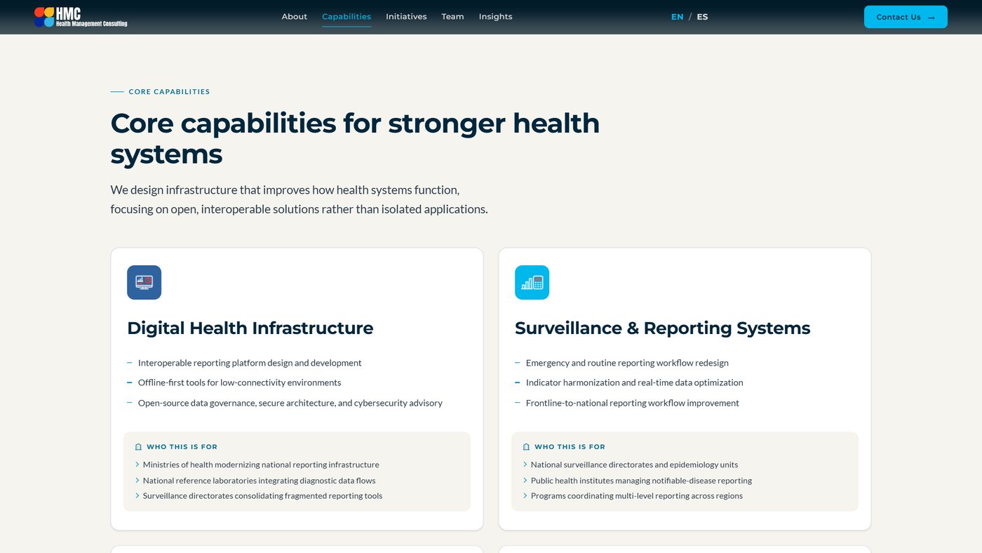 The four HMC capabilities after the redesign, two above and two below, each with a who-this-is-for list